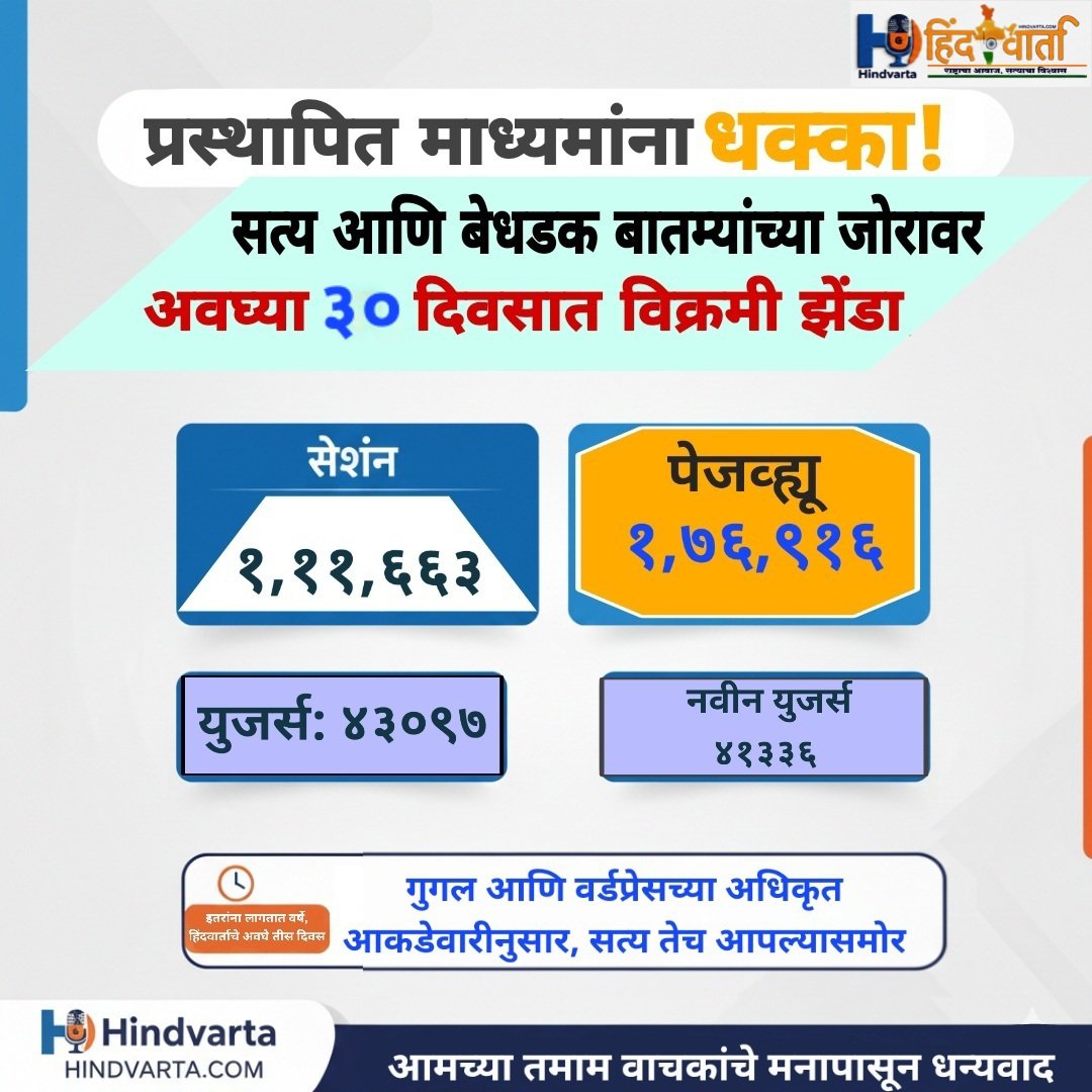 फेक फॉलोअर्सच्या बाजारात ‘हिंदवार्ता’चा अस्सल डंका!